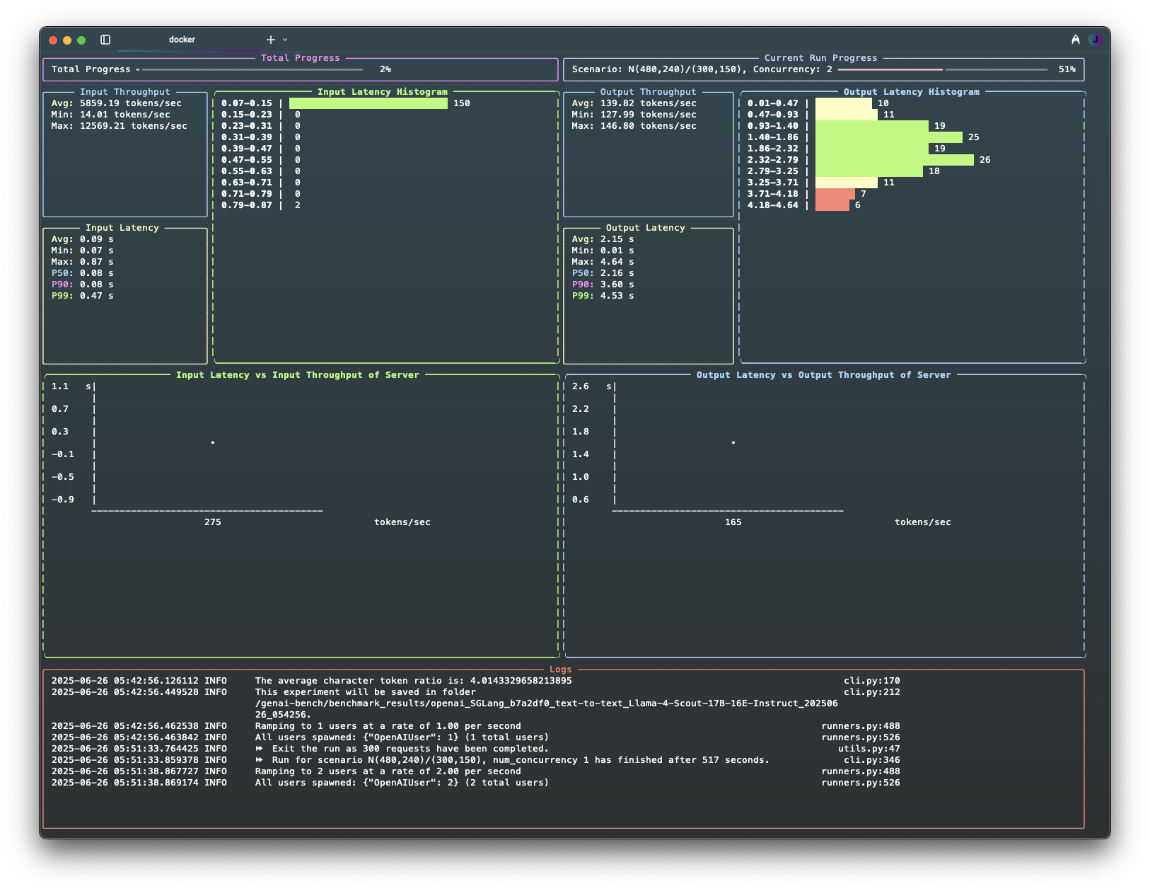 GenAI Bench UI Dashboard